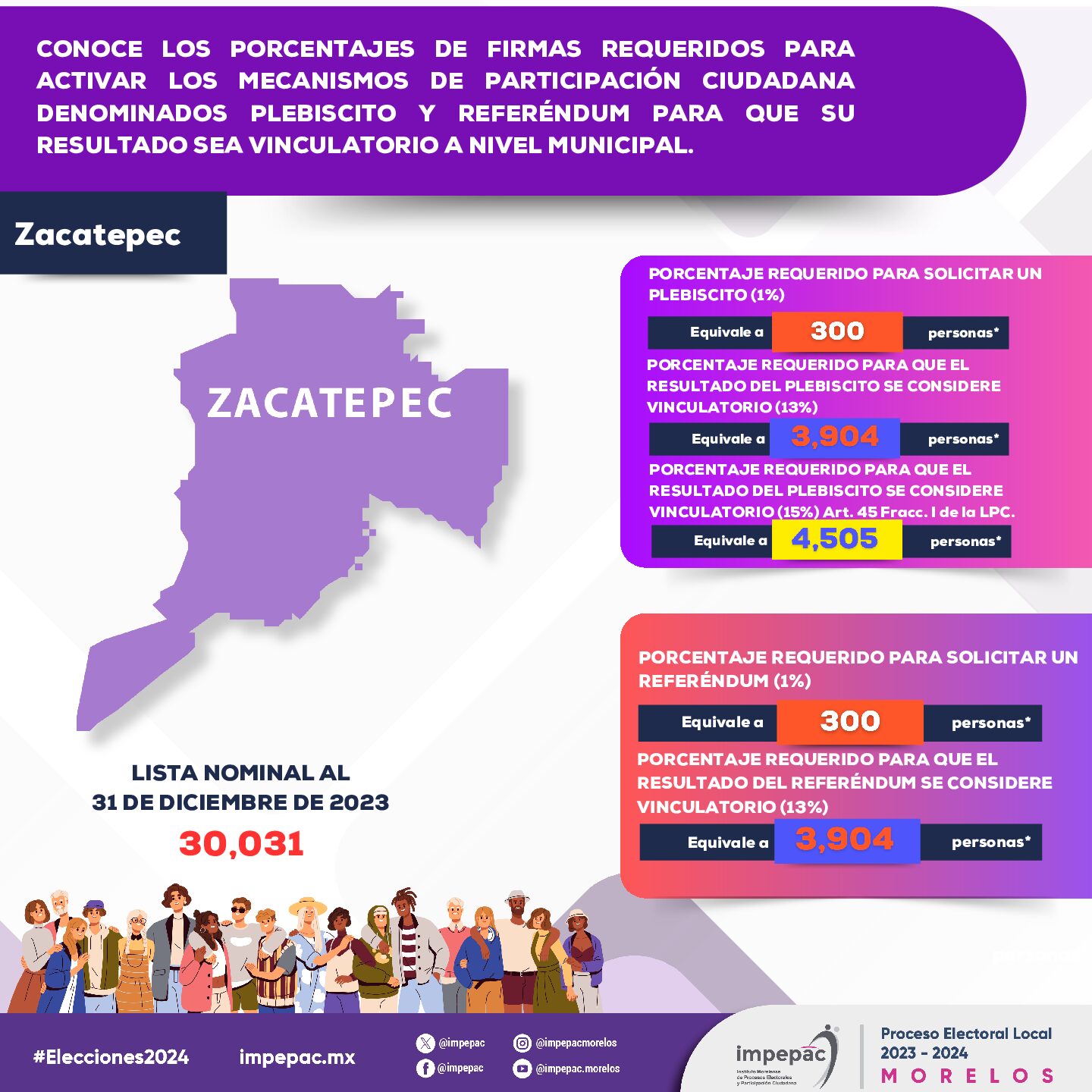 INFOGRAFIAS MUNICIPALES plebiscito y referedum_35