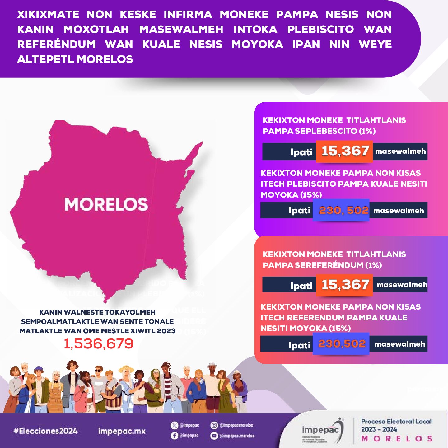 Infografia Náhuatl_estatal-comprimido